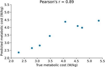 Predicting the metabolic cost of exoskeleton-assisted squatting using foot pressure features and machine learning